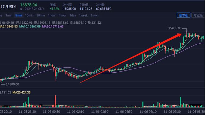 比特币最大持币量(比特币最高达到多少一枚)