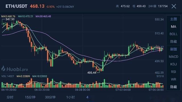 比特币bm费率(比特币手续费计算器)