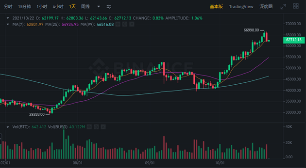 t币比特币今日价格(1比特币等于多少人民币)