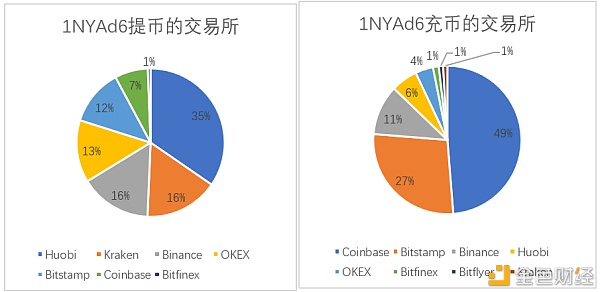 比特币充币和提币(比特币 提币 手续费怎么算)