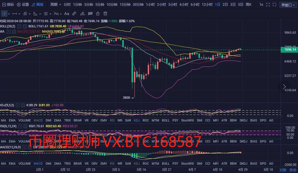 nft币对比比特币(nfts币和nft币一样吗)