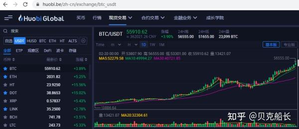 关于火币otc火币比特币的信息