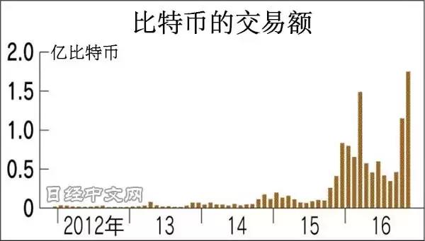比特币提币后套现(比特币提币后套现违法吗)