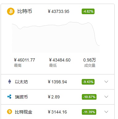 比特币国际差价(中国禁止比特币现状)