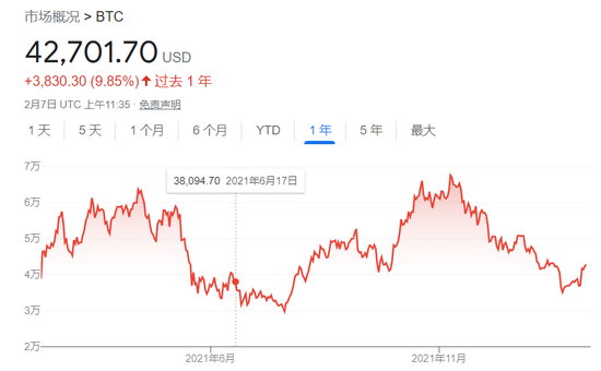 比特币价格每枚(2021年比特币一枚多少钱)
