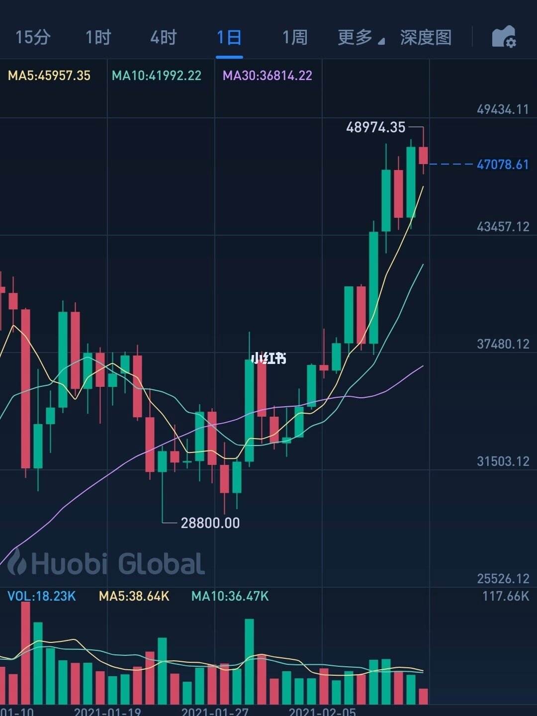比特币价格每枚(2021年比特币一枚多少钱)