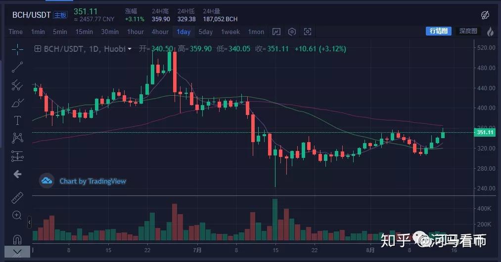 比特币整期策略(比特币整期策略是什么)