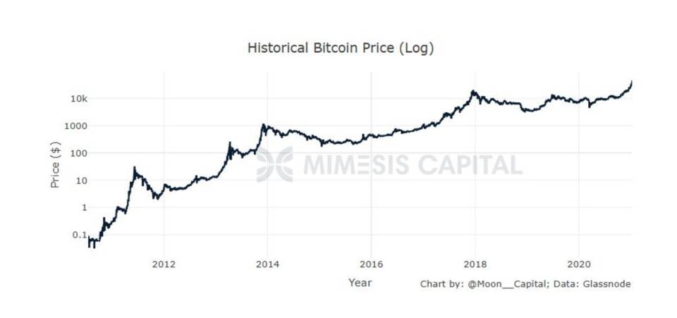 东亚比特币价格(比特币今日价格行情东方财富)