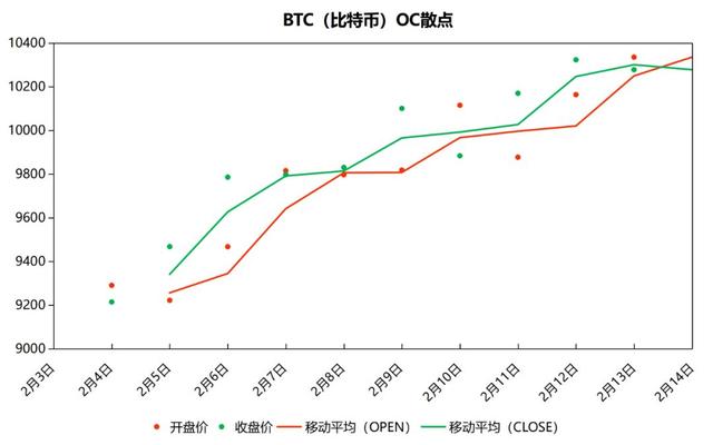 比特币幕后庄家(比特币庄家操盘全揭秘)