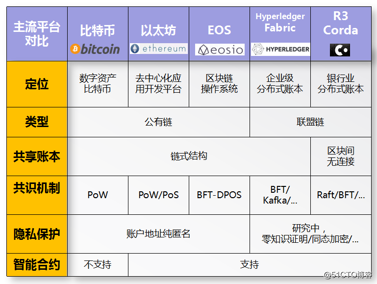 eos币和比特币汇兑(eosusdt和eosbtc)