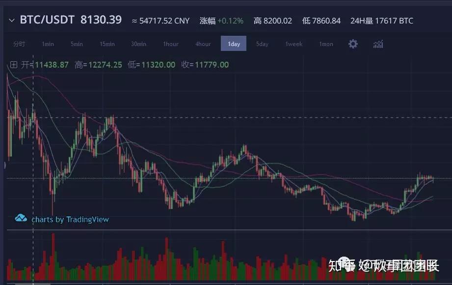 山寨币和比特币减半(山寨币和比特币的区别)