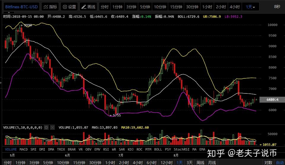 09比特币预测(1比特币=多少人民币)