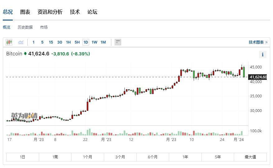 比特币持币比例(比特币持币比例是多少)