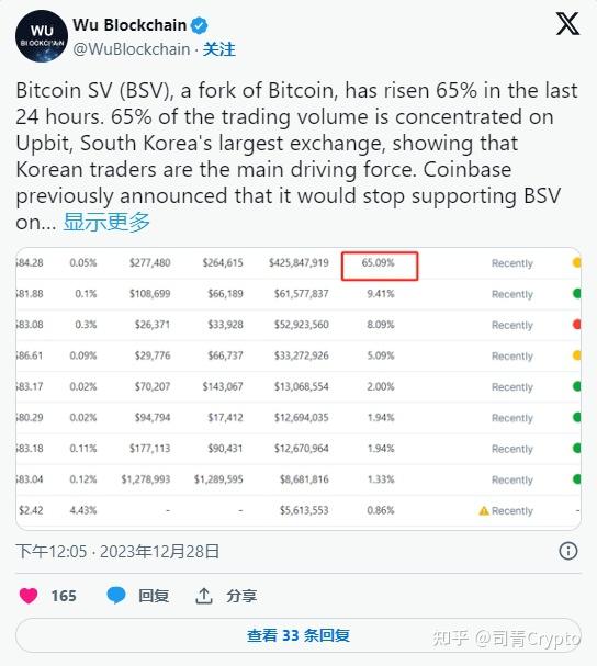 韩中国比特币币价差(中国韩国比特币买卖流程)