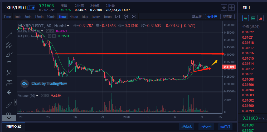 比特币提币成usdt(比特币提币手续费多少)