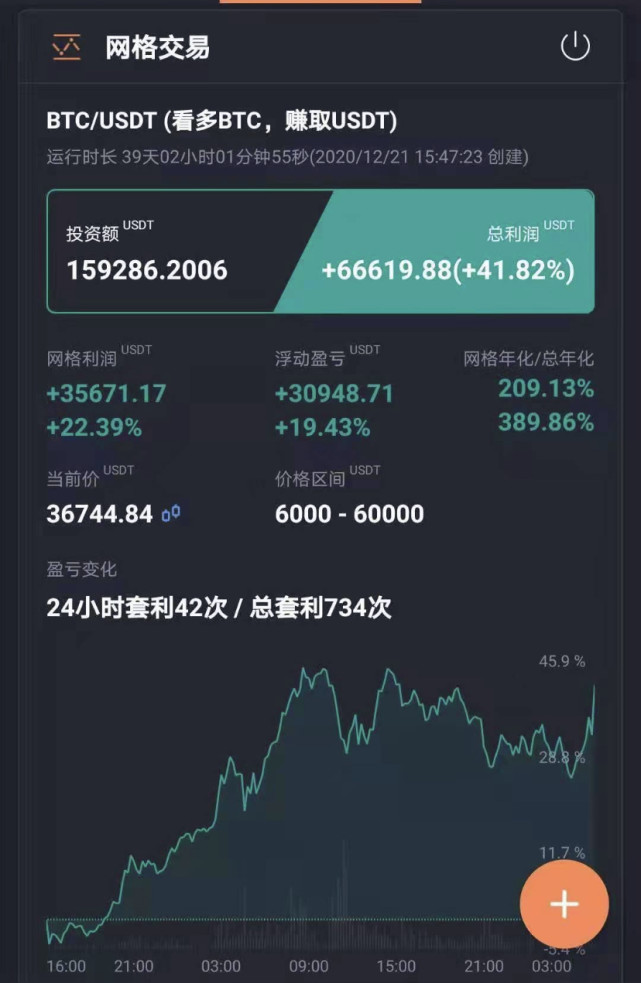 山寨币涨幅超过比特币(山寨币涨幅超过比特币会涨吗)
