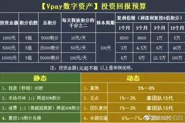 比特币家园维卡币(比特币家园维卡币怎么获得)