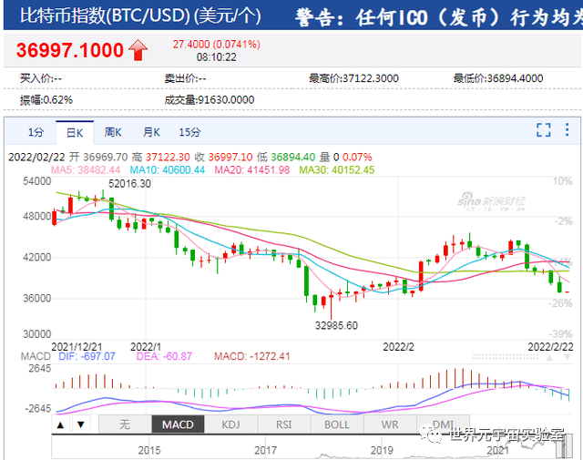 比特币明年预测(比特币2025年价格预测)
