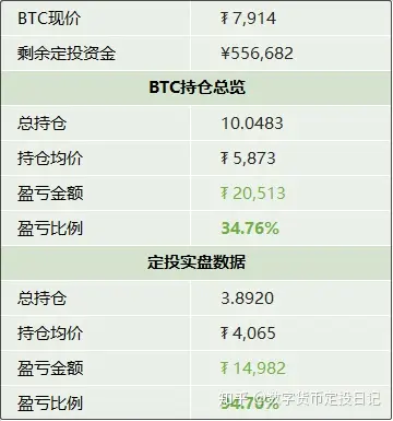比特币盈亏app(比特币看盘软件app)
