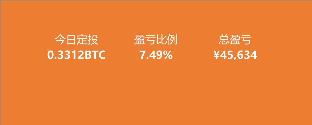 比特币盈亏app(比特币看盘软件app)