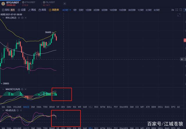 比特币kd是什么币(国家为什么封杀比特币)