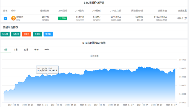 比特币超短线币市(1个比特币要挖多久)