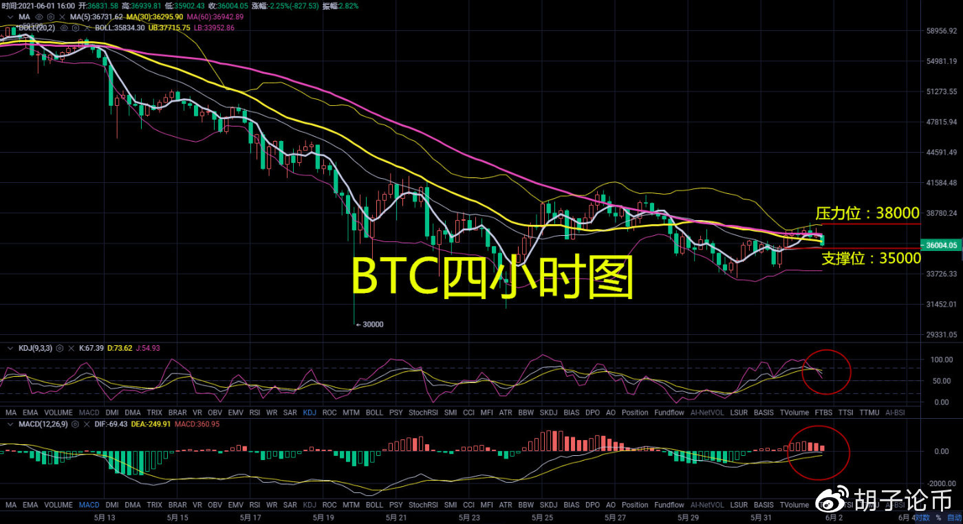 比特币多头模式(比特币多空市场的交易合法吗)