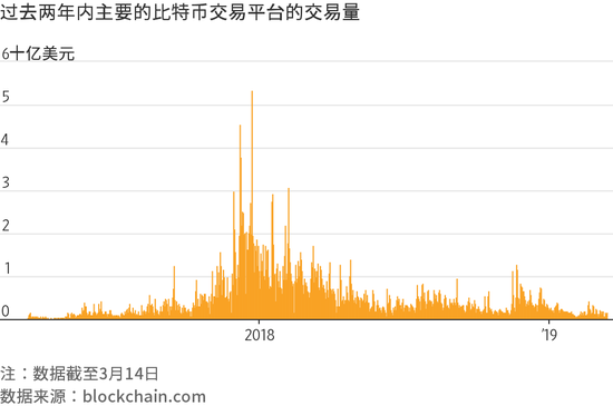比特币发币量历史(比特币发行总量是多少)