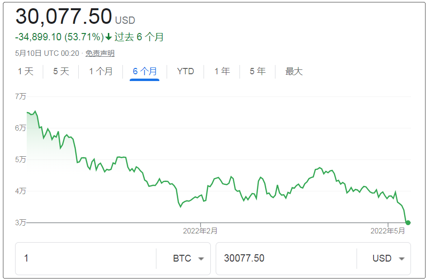 比特币发币量历史(比特币发行总量是多少)