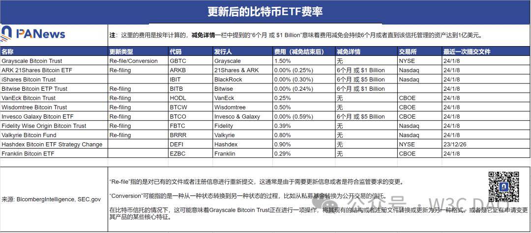 比特币品种大全(比特币品种大全图)
