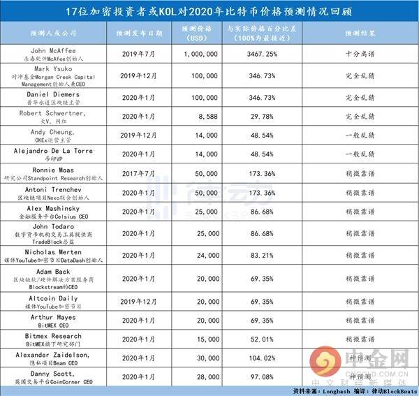 比特币全球账单(比特币全网交易数据)