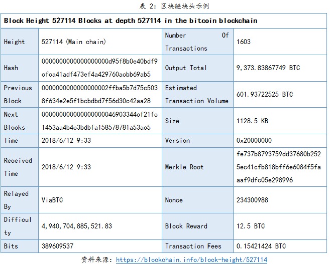 比特币全球账单(比特币全网交易数据)