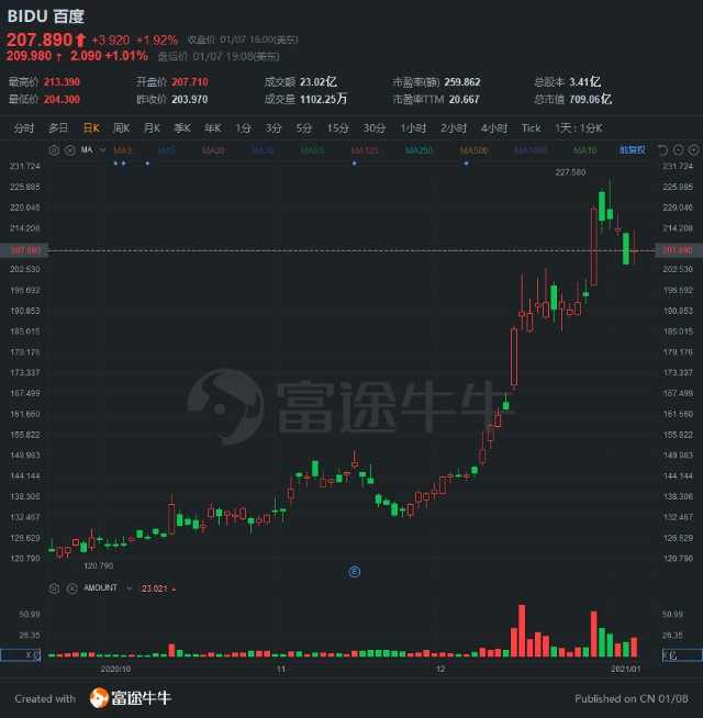 比特币市值最新(比特币目前市值总额)
