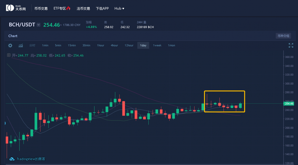 币安比特币地址(币安比特币分分彩的开奖网)