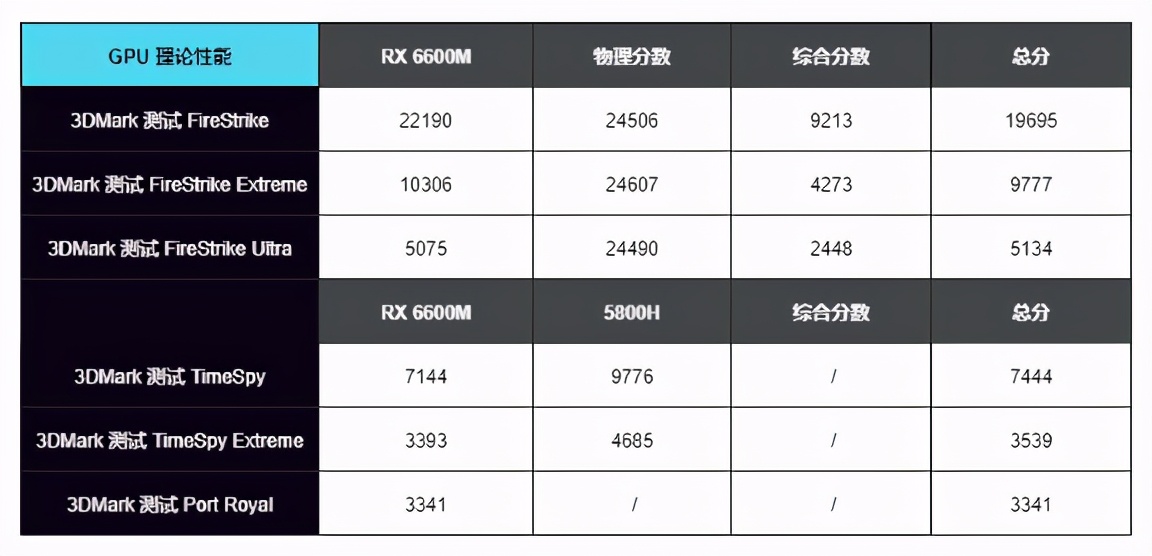 比特币6600参数(6000比特币)