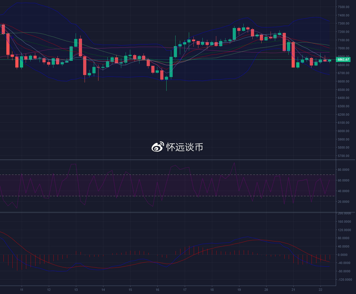 比特币6600参数(6000比特币)