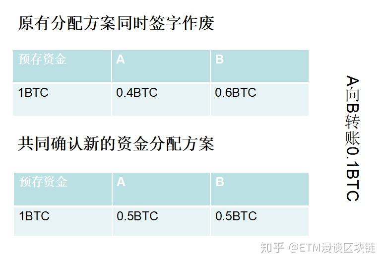 比特币扩容数量(10000个比特币变现)
