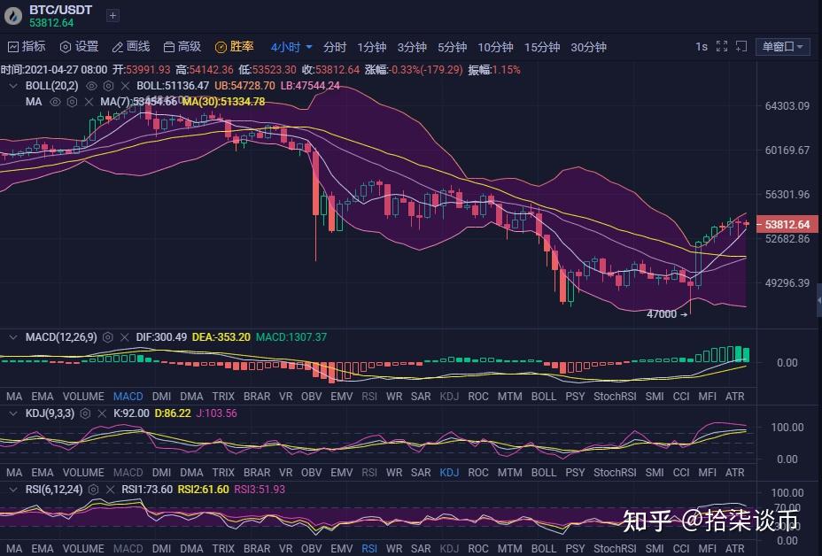 比特币以太币行情(比特币以太坊最新行情 新闻)