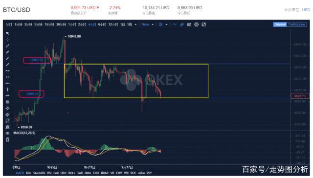 比特币走势实时(比特币走势实时分析)