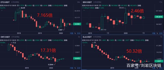 比特币潜力币种预测(比特币潜力币种预测分析)