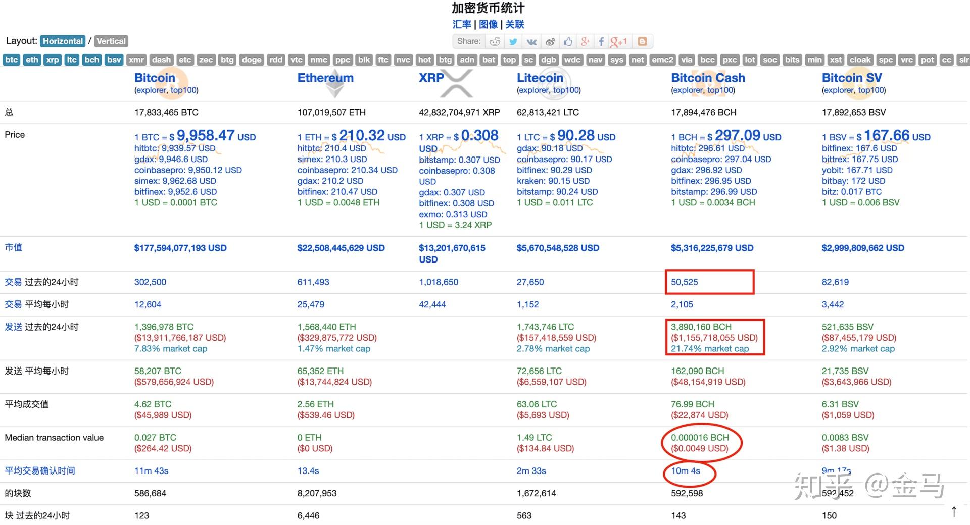 比特币现金原价(比特币现金20x)