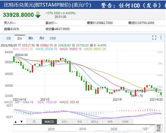 比特币人民币价格(比特币人民币价格2011年)