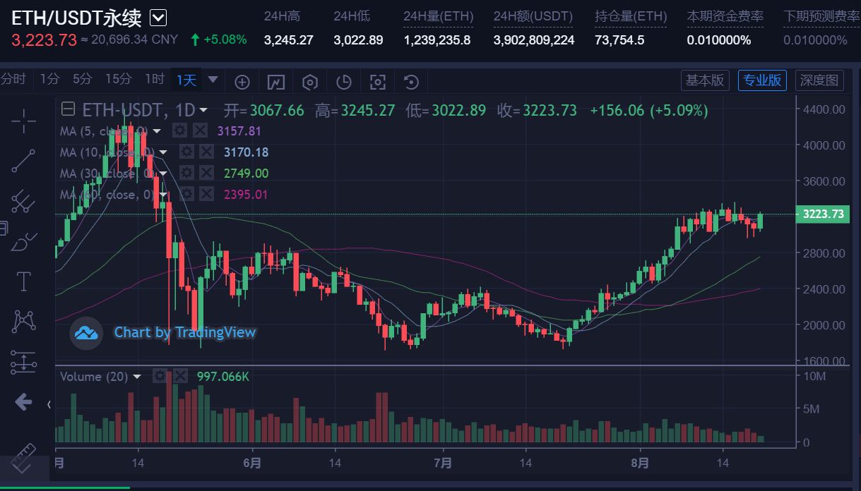 熊猫币和比特币比较(熊猫币有没有投资价值)