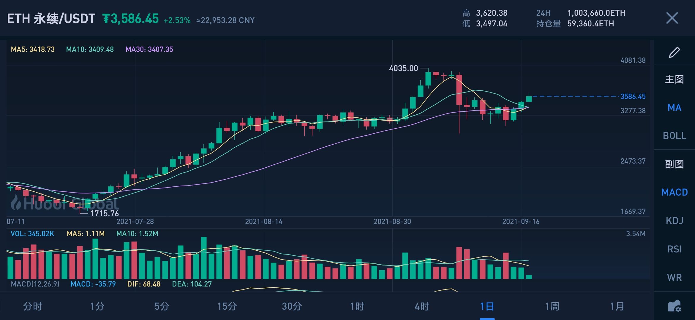 熊猫币和比特币比较(熊猫币有没有投资价值)