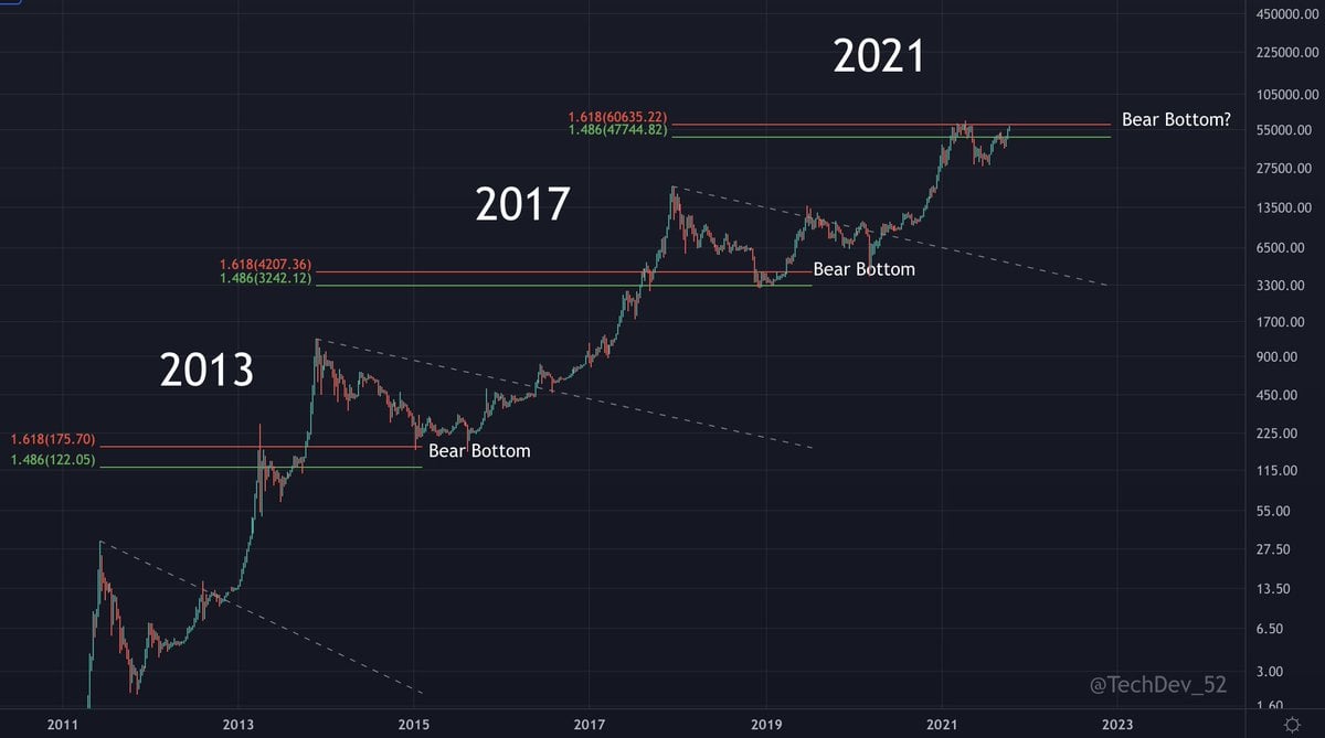 比特币追查来源(比特币能追查来源吗)