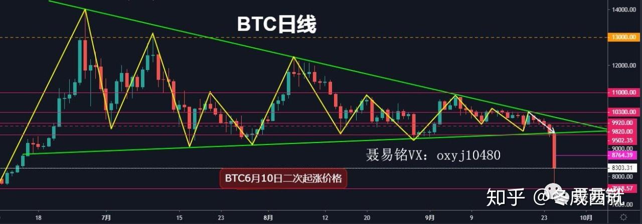 比特币超短线发币(1个比特币要挖多久)