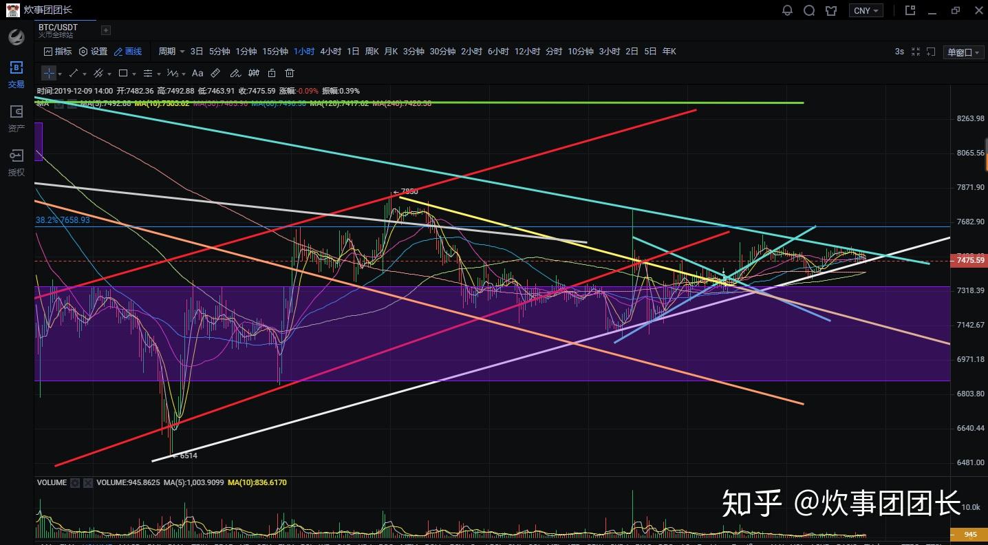 比特币超短线发币(1个比特币要挖多久)