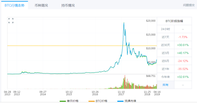 国内比特币持币数量(国内交易比特币犯法吗)