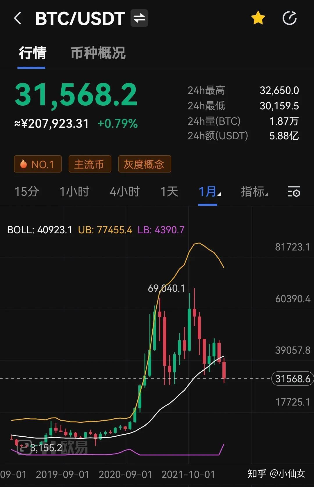 买了别的币比特币跌(比特币买了就跌不买就涨)
