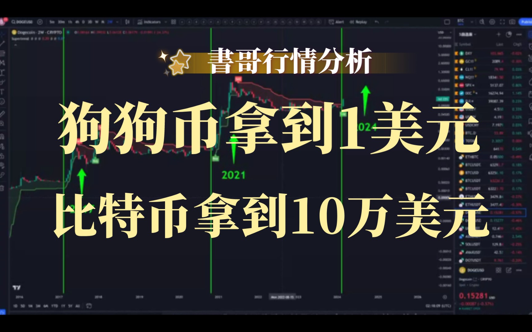 狗狗币并入比特币(狗狗币并入比特币了吗)